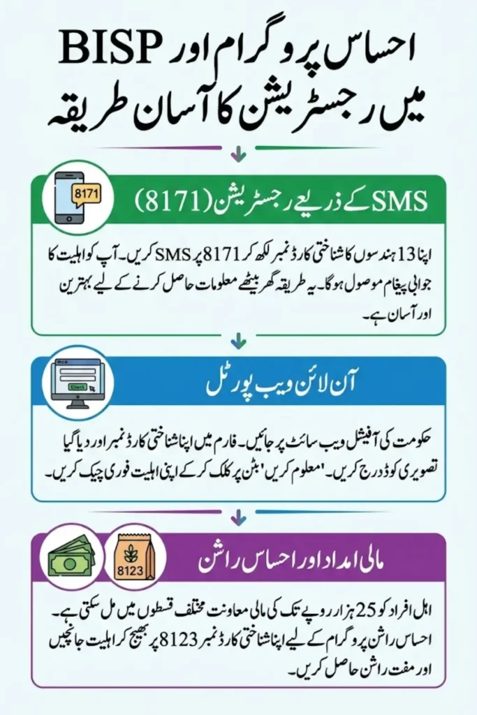BISP Registration Check By SMS | 8171 Web Portal Full Details For Poor And Deserving People