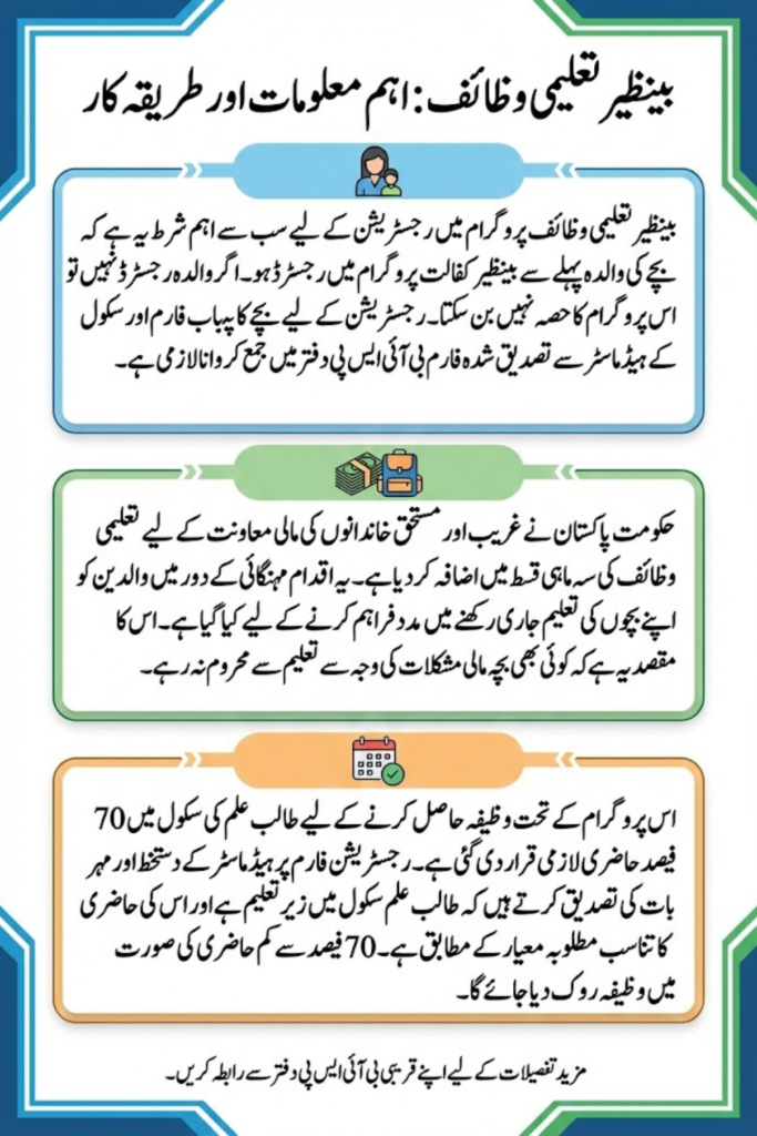 BISP Wazaif New Payment For 70% School Attendance 2026