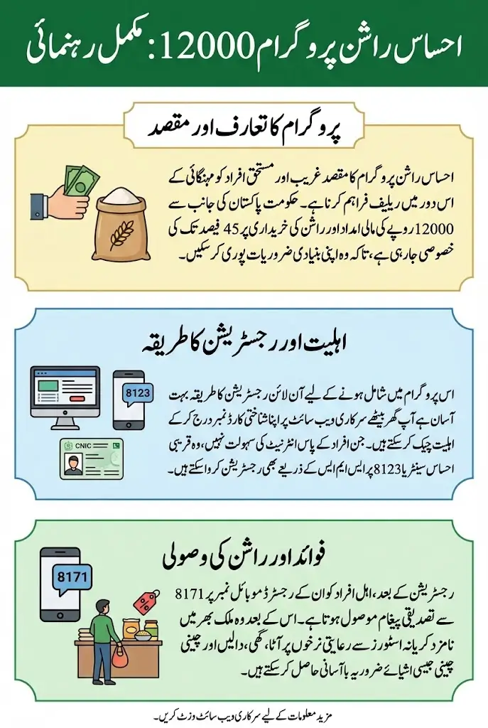 Ehsaas Rashan Program 12000 Has Been Started For Poor People Full Details Step By Step 2026