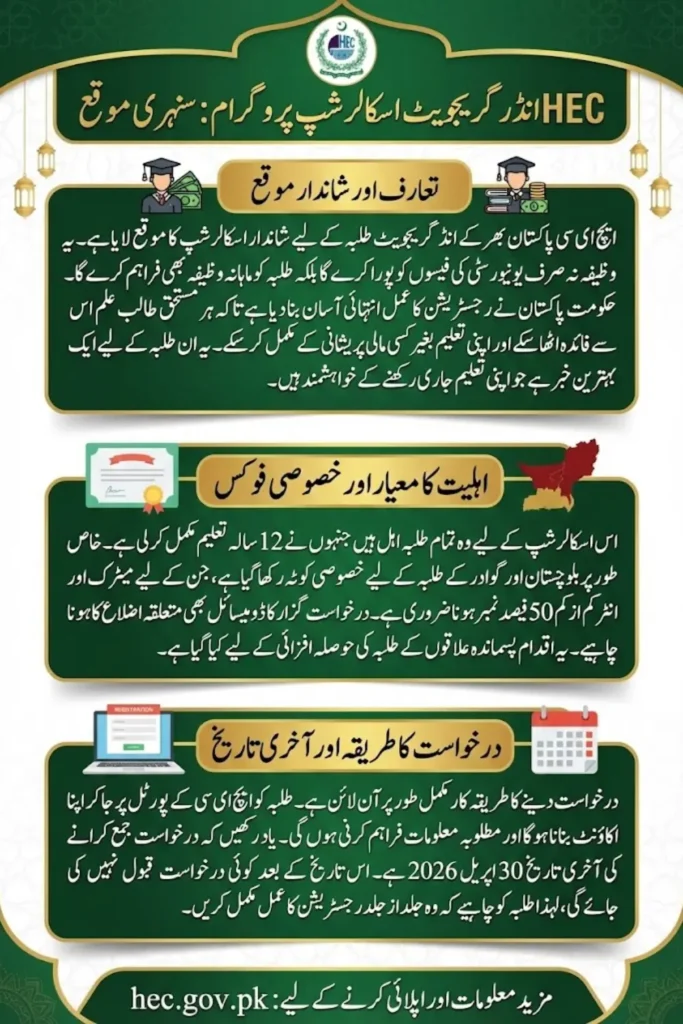 HEC Scholarships In Pakistan For Undergraduate Students