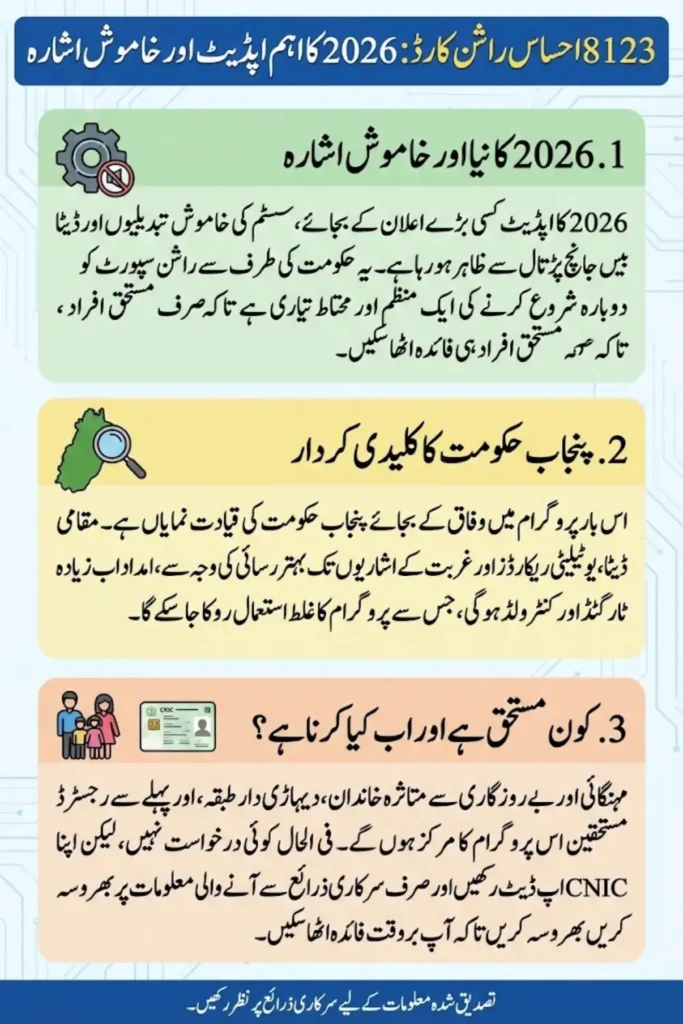 8123 Ehsaas Rashan Card 2026 Update: An Important Signal from Punjab Government