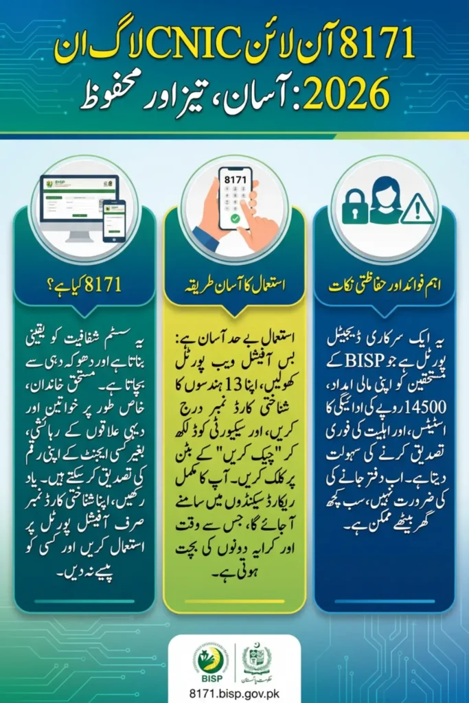 8171 Check Online CNIC Login 2026 For BISP Beneficiaries To Verify 14500 Payment