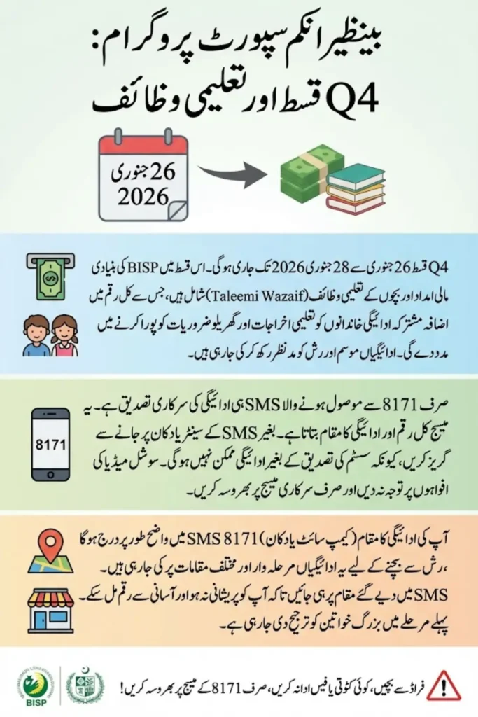 BISP Q4 Payments 2026 Begin Jan 26 with Taleemi Wazaif – 8171 Message Required