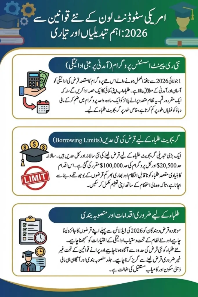 New Federal Rules Reshape Student Loan Repayments Starting July 1, 2026