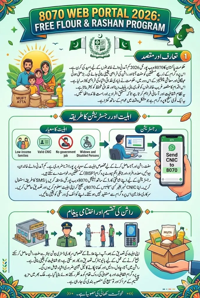 8070 Web Portal 2026 For Muft Atta And Rashan Check Eligibility Using CNIC Latest Update