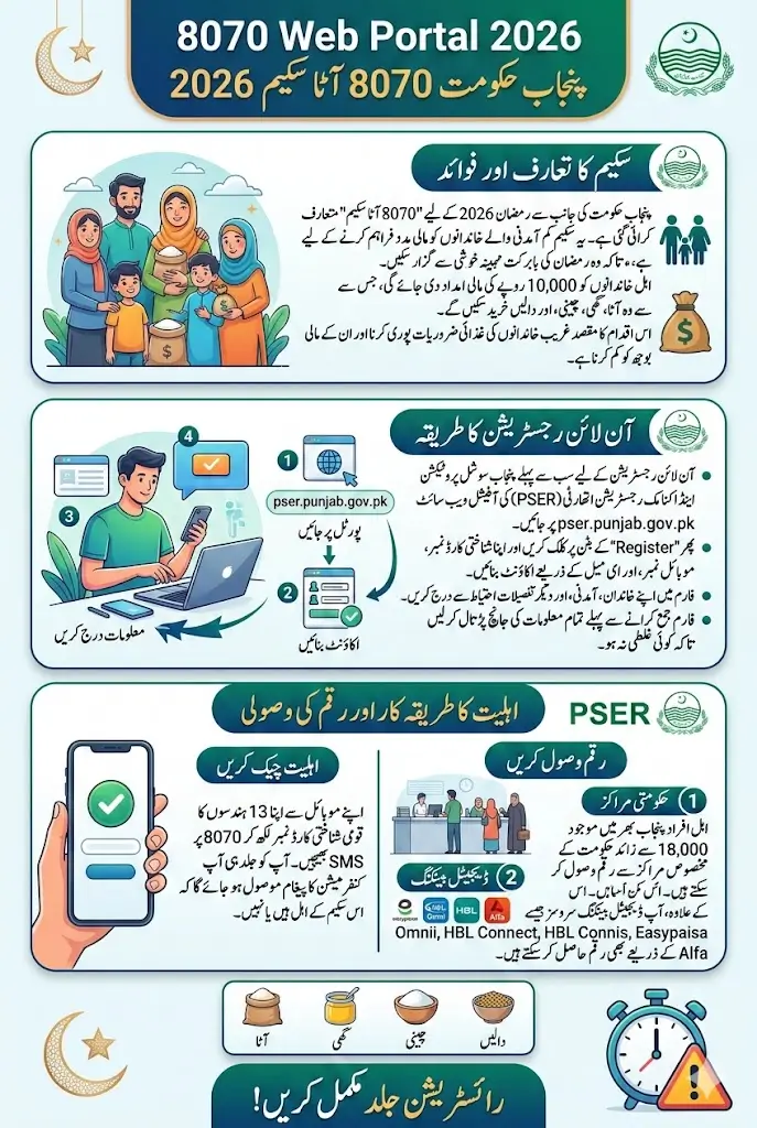 8070 Web Portal 2026 For Atta Scheme Online Registration Last Date