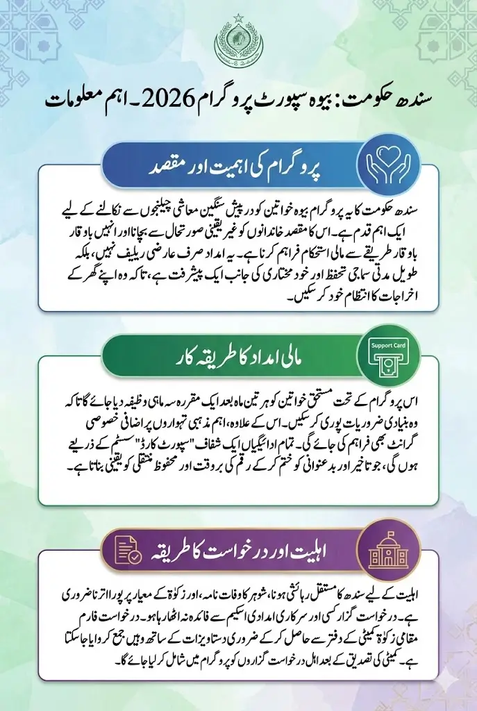 Zakat and Ushr Department of Sindh Launches Widow Support Program 2026 Across Sindh