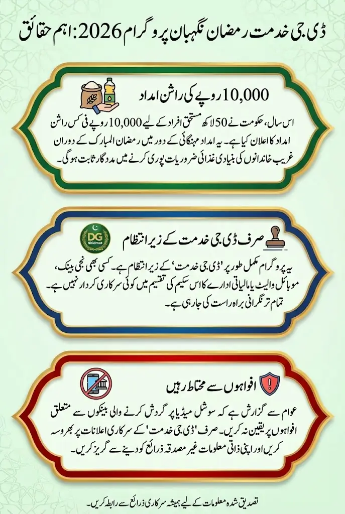 DG Khidmat Ramadan Nigahban Program 2026 Latest Update About Rs. 10,000 Ration Assistance