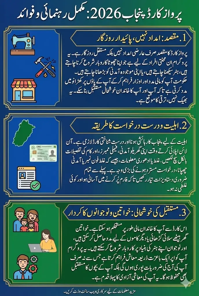 Parwaz Card Apply Online Pakistan Punjab Check New Latest Details