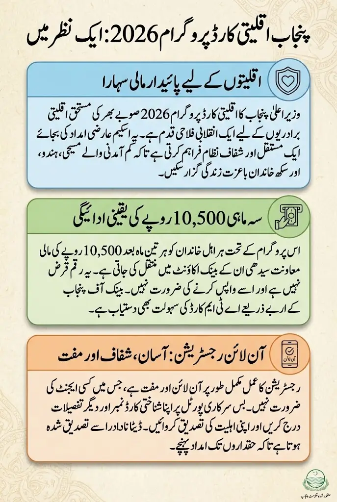 Minority Card Online Registration 2026 Check Eligibility, Full Details Step By Step