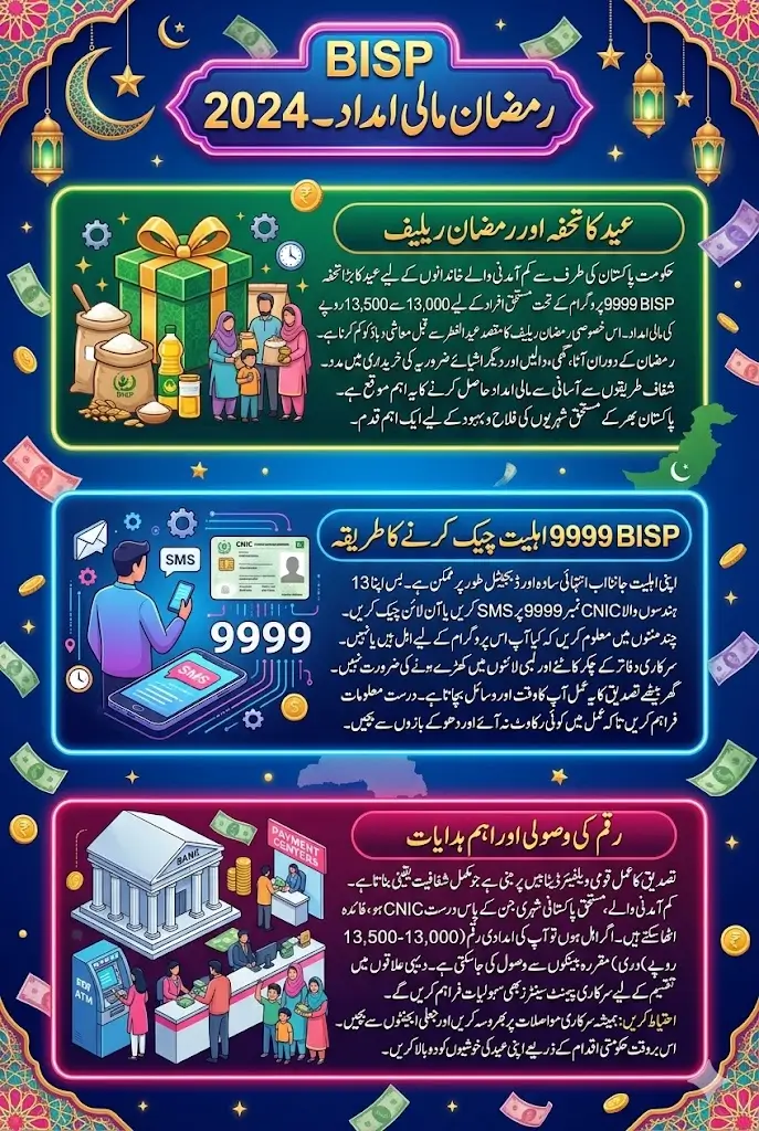 BISP 9999 Online Check 13000 CNIC Pakistan For 13500 Payment Before Eid Ul Fitr